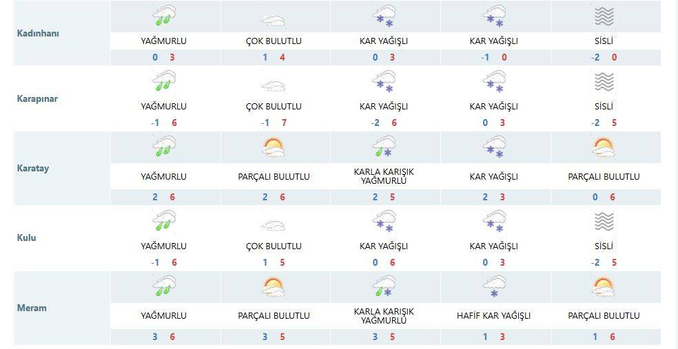 Meteoroloji, Konya için kar yağışında ısrarcı 16